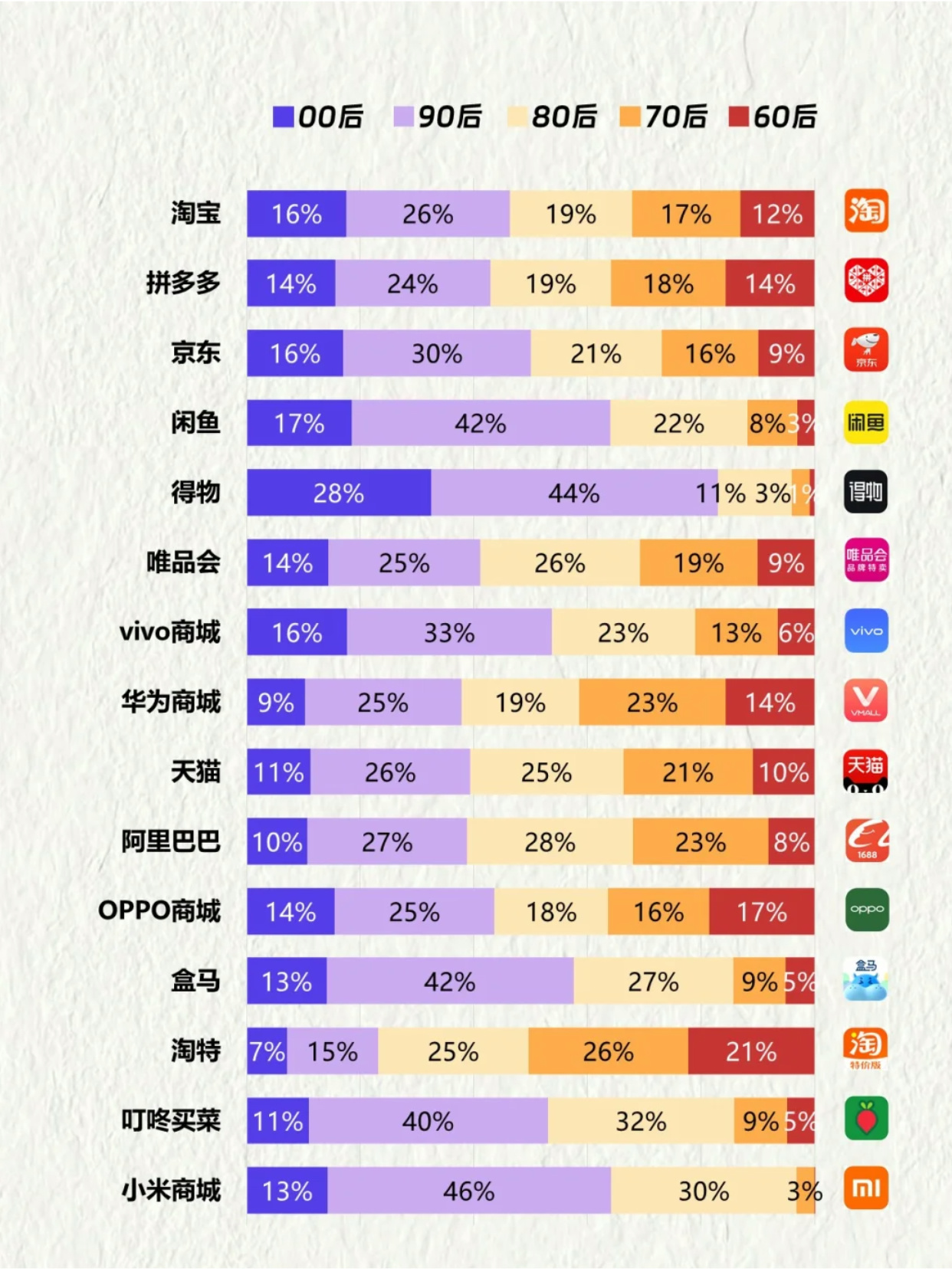 手机卡购买网站有哪些软件可以用微信支付