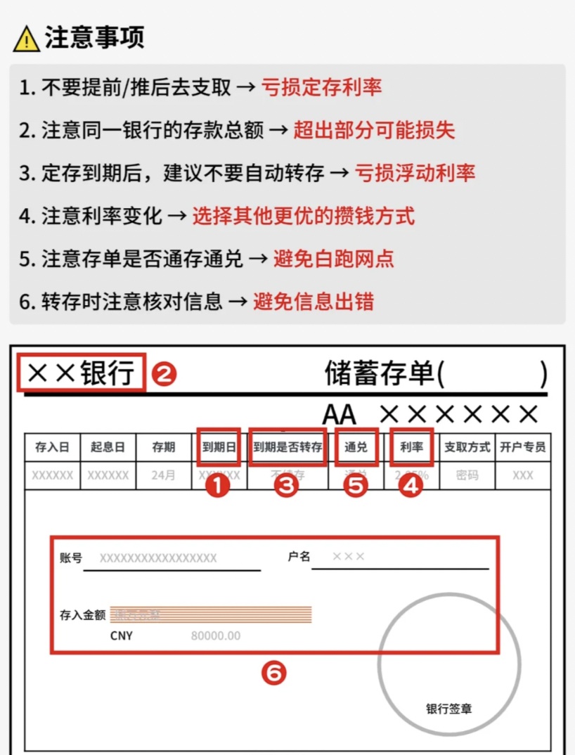 一文看懂：定期存款到期日当天取还是次日取比较好？