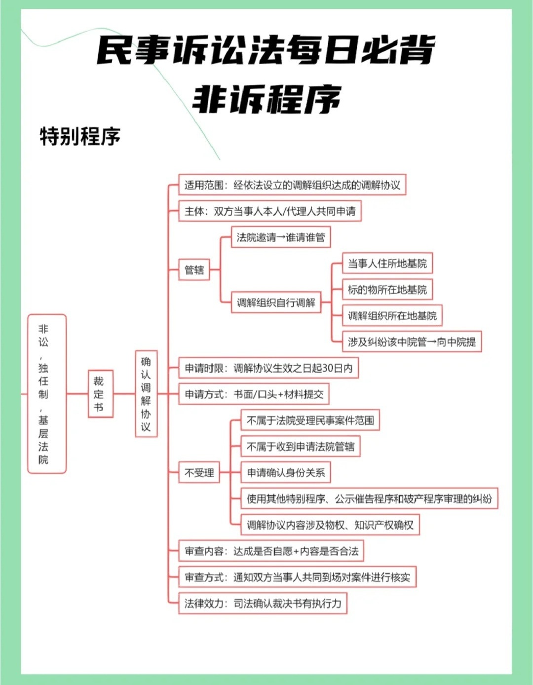 秒懂：非诉行政案件的执行