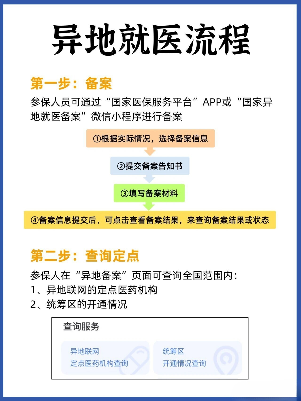 怎么买异地手机卡