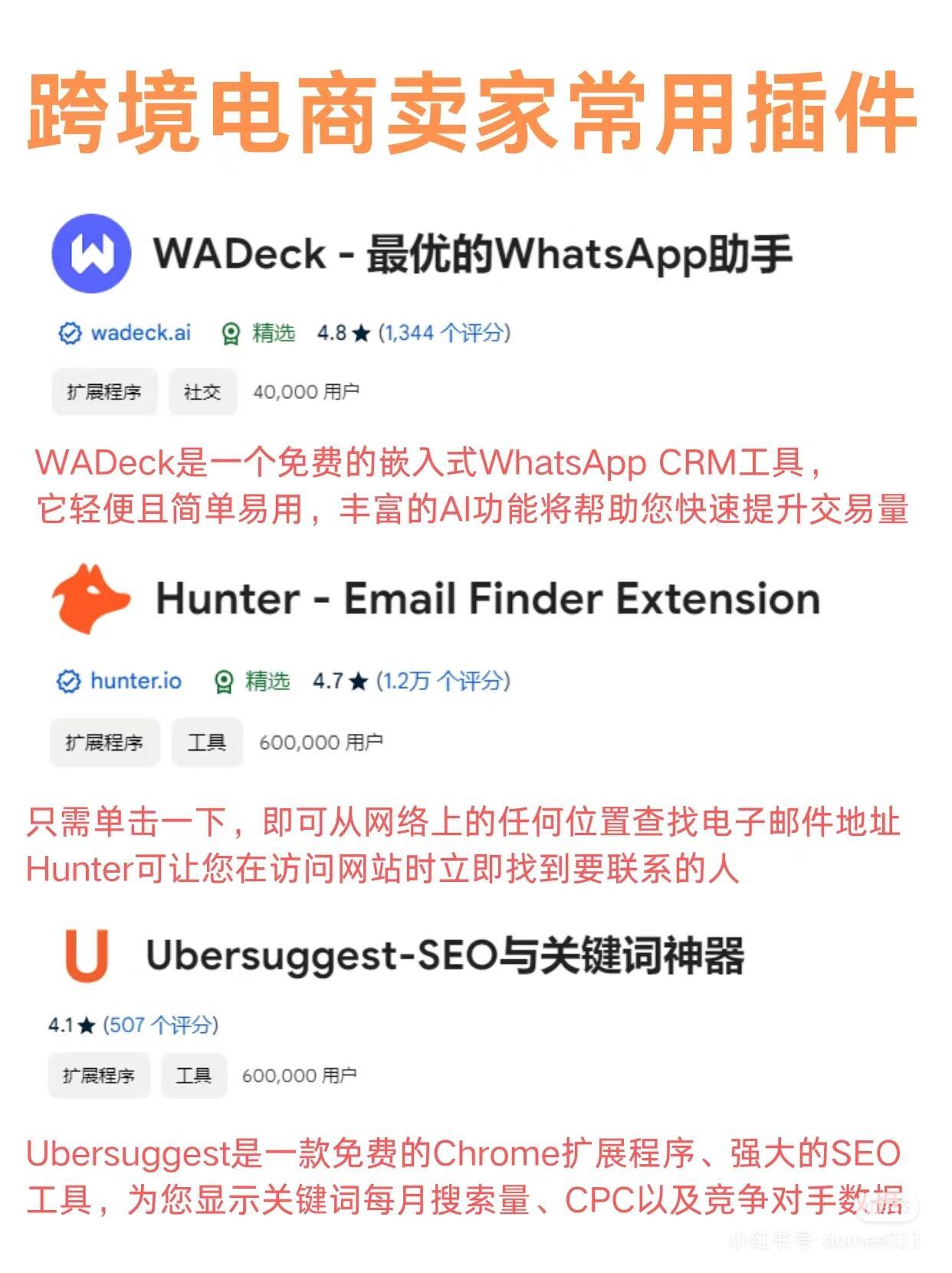 哪些WordPress插件是电子商务领域的热门选择？  第1张