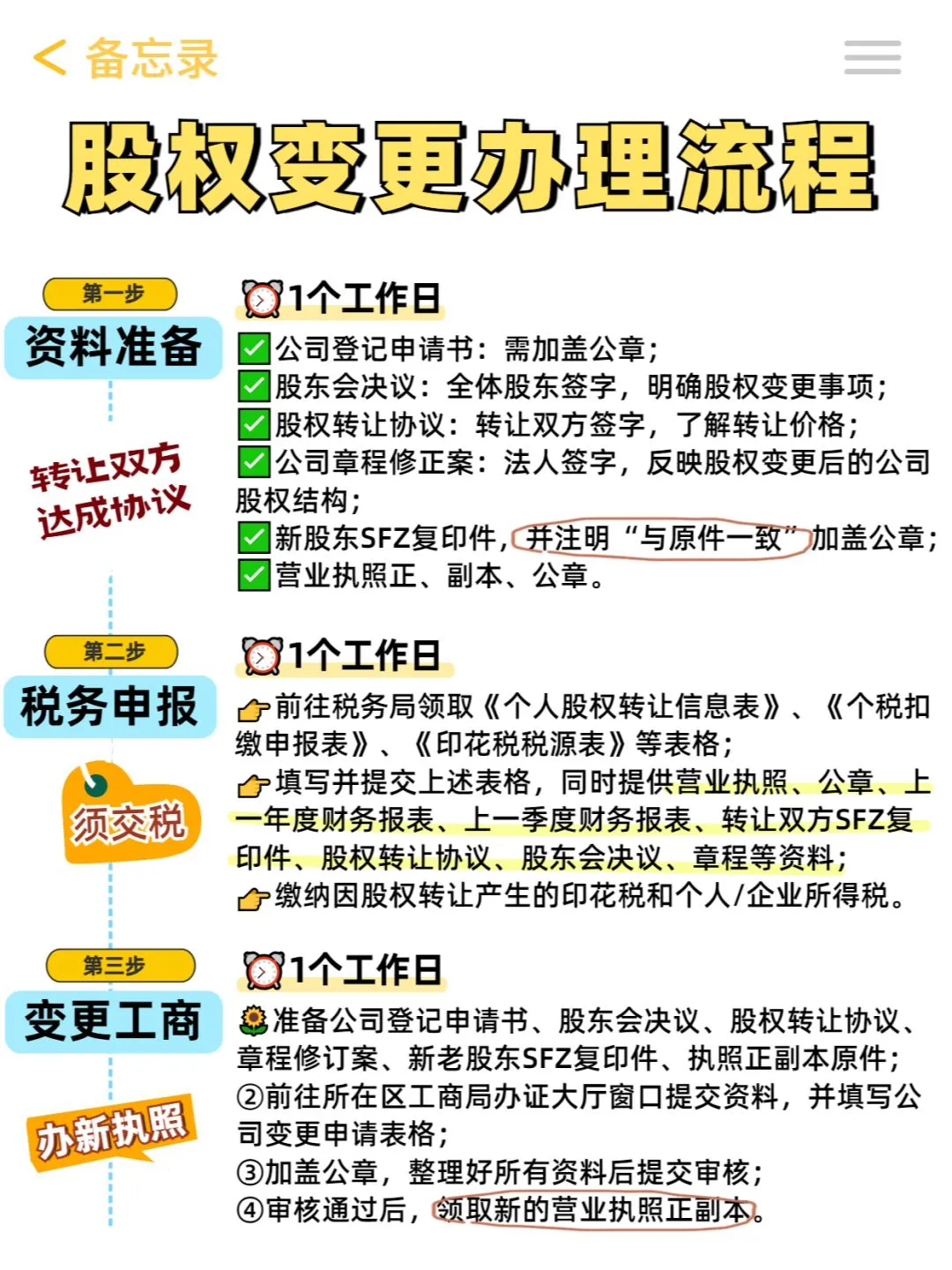 注册公司股权变更流程