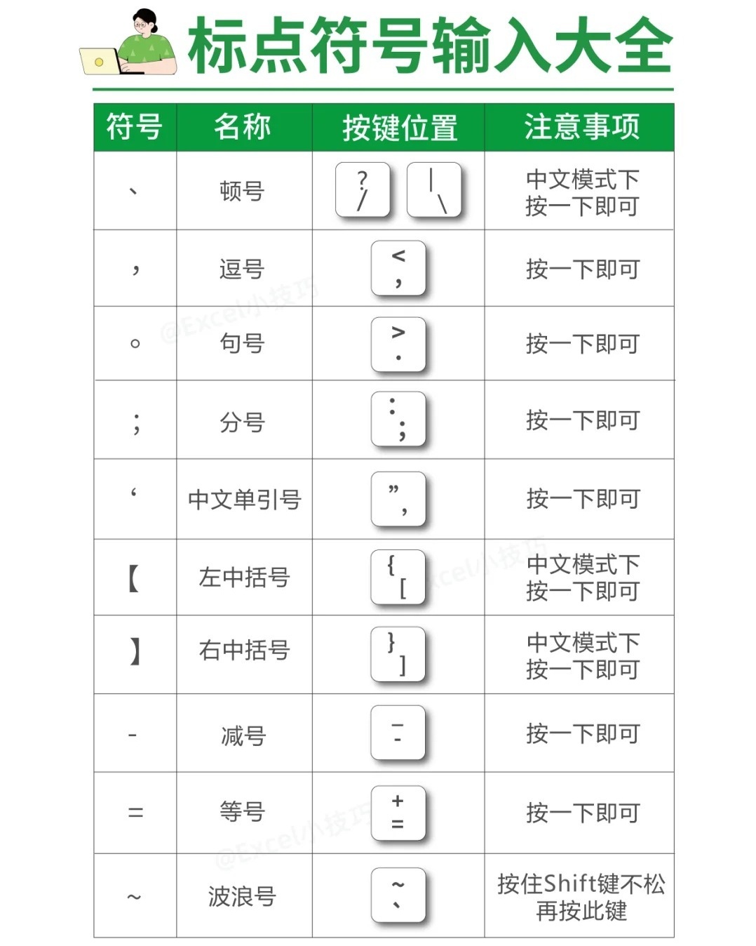 c语言中双引号怎么打  第1张