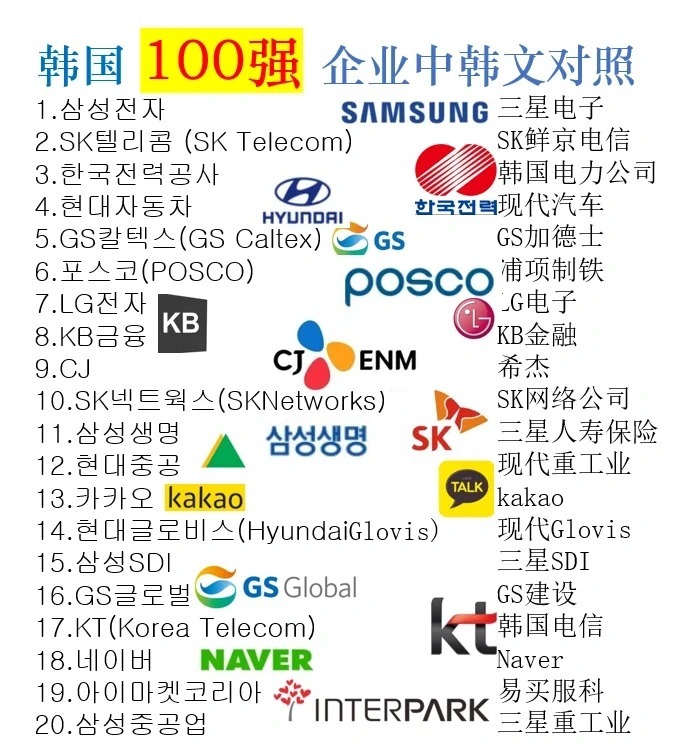 韩国本土服务器品牌排行及其优势分析  第1张