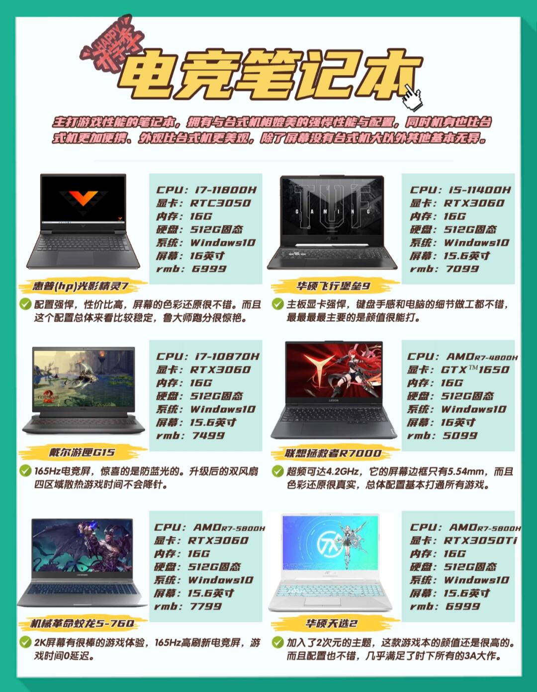 买笔记本电脑应该注意什么,笔记本电脑的排行