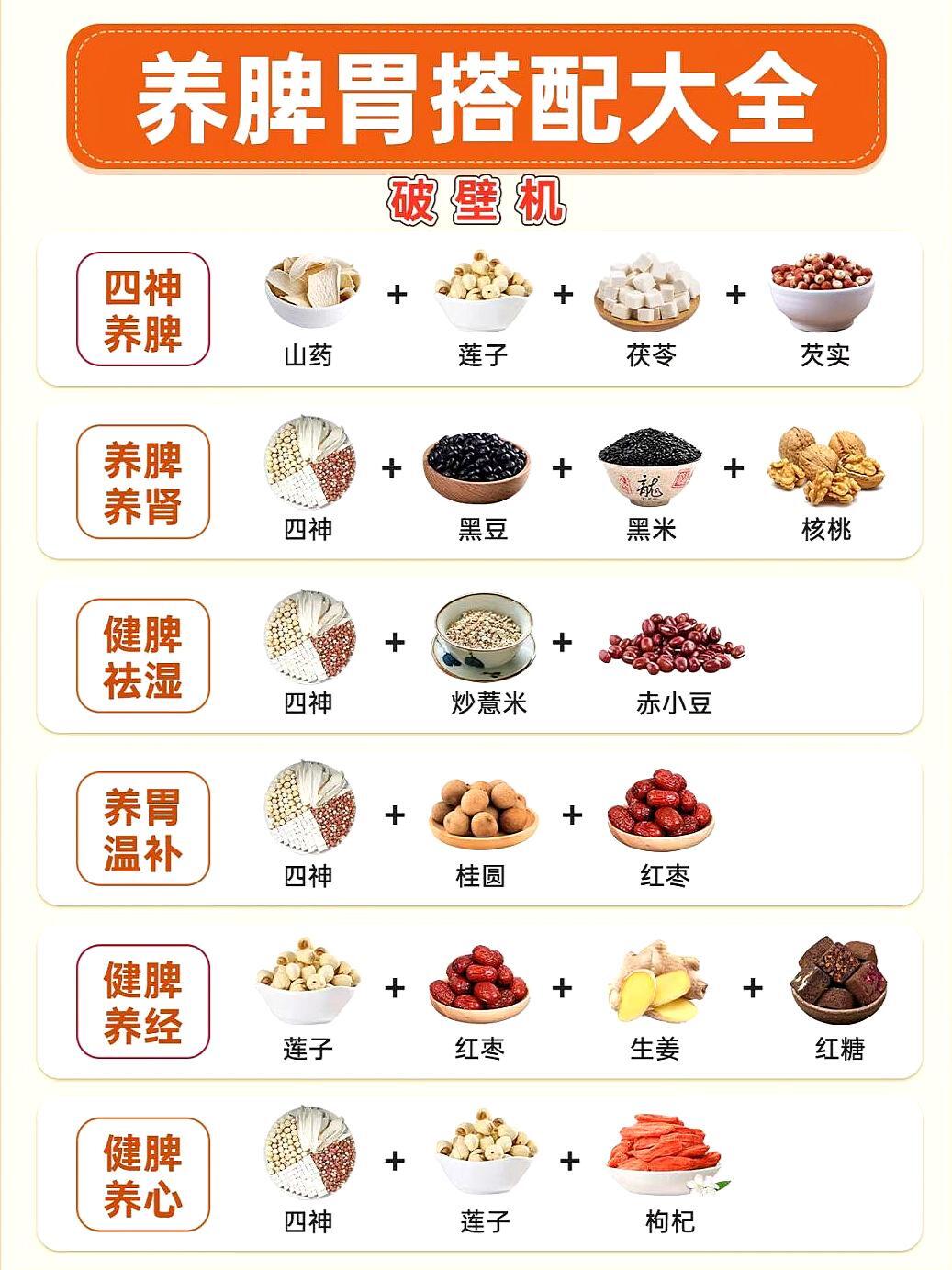 #养脾胃就这样吃 🌺18道养脾胃食谱大