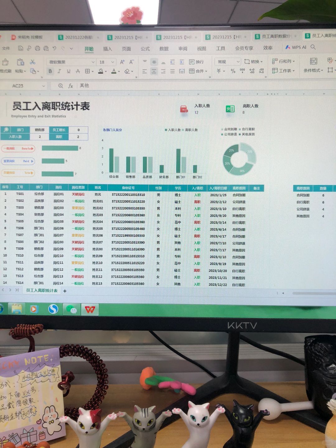 别再做流水账，这才是惊艳到hrd的入离职分析