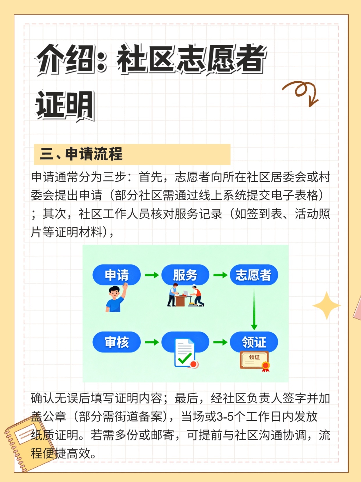 注册志愿者证怎么办理手续