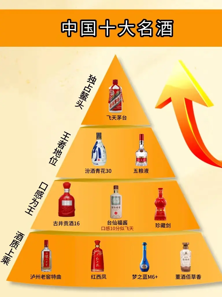 我国公认十大名酒，到底是哪十大？看看你都了解吗？