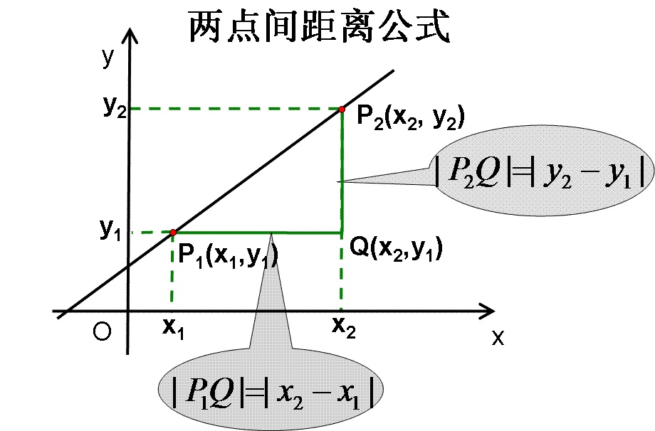 如何计算坐标间的距离？详解坐标距离的算法！  第1张