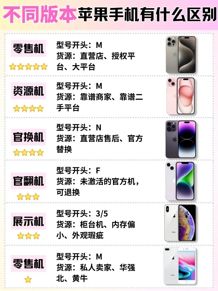 卖苹果手机需要做什么