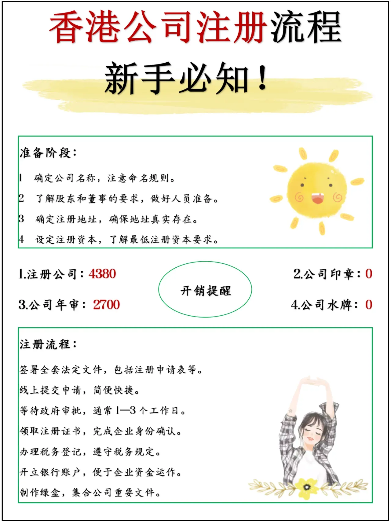 香港注册公司的流程