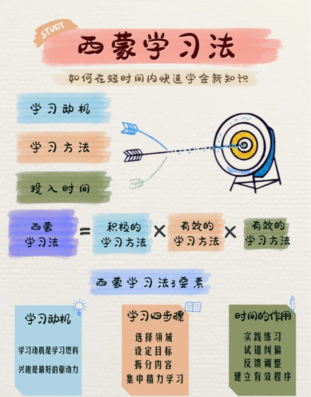 速看：教法和学法分别有哪些？