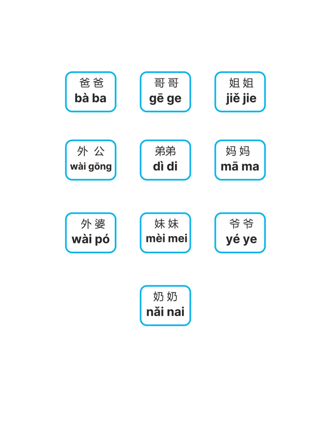中文拼音：认识家庭成员