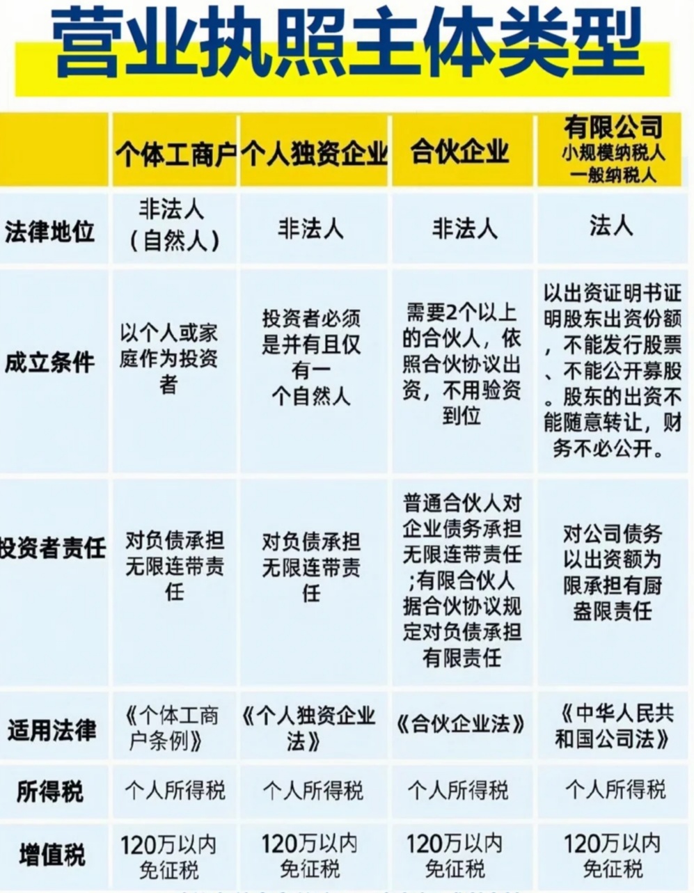 注册个人公司的条件有哪些