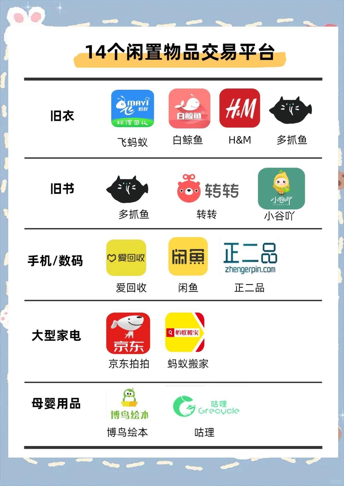 有什么售卖东西的平台