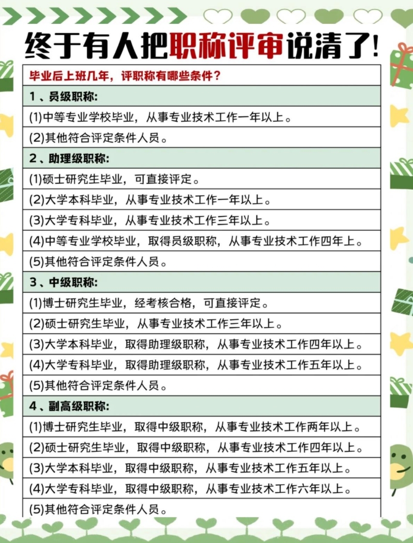带你了解：职称评审流程