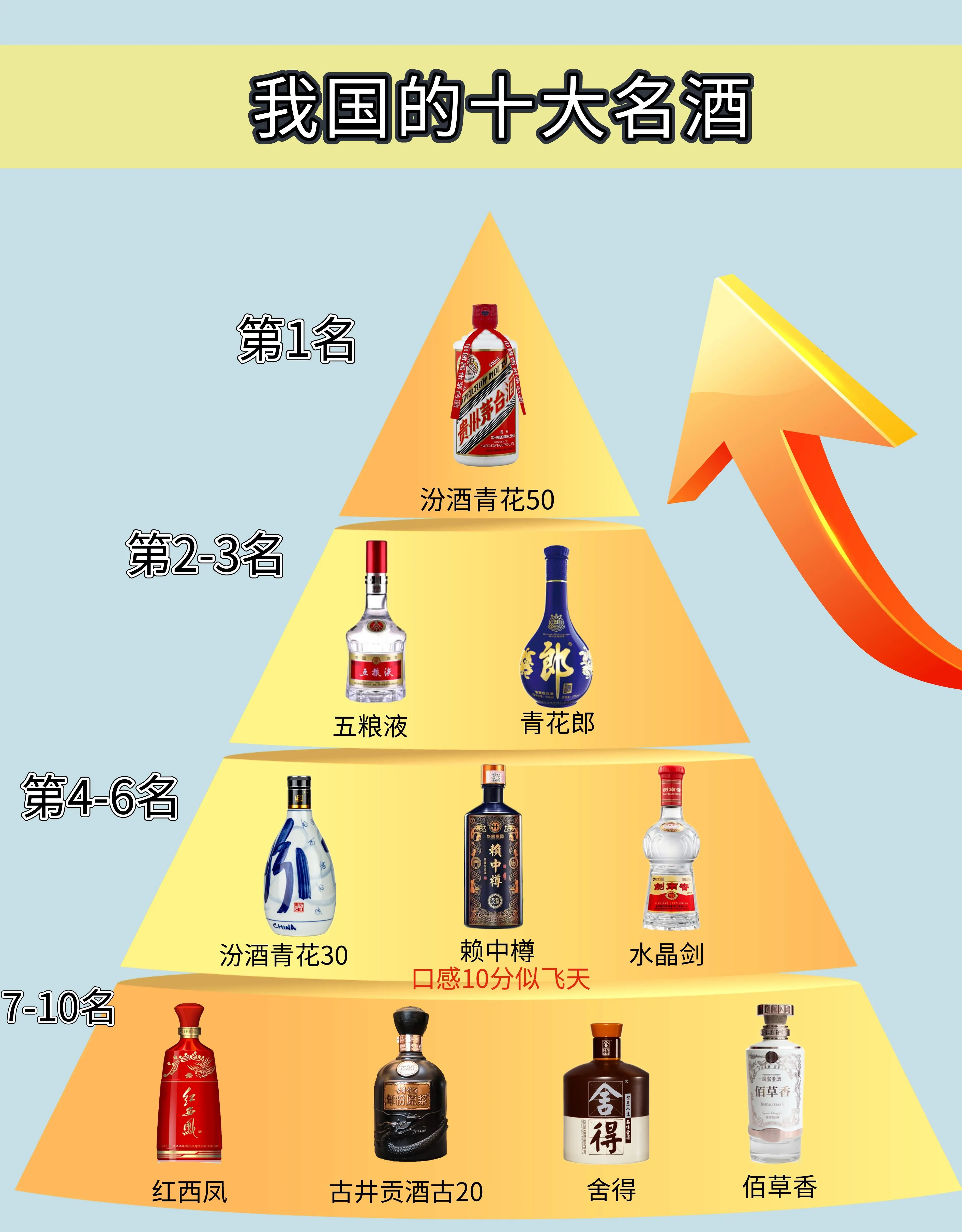 我国公认的十大名酒，到底是哪十大？看看你都了解吗？