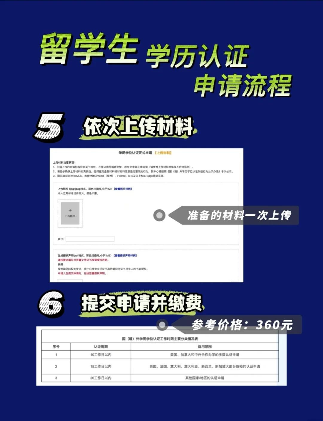 一文看懂：海外学历认证最新指南与faq