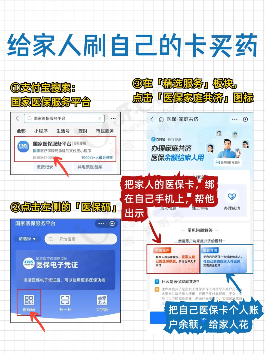 网上购药怎么用医疗卡买药