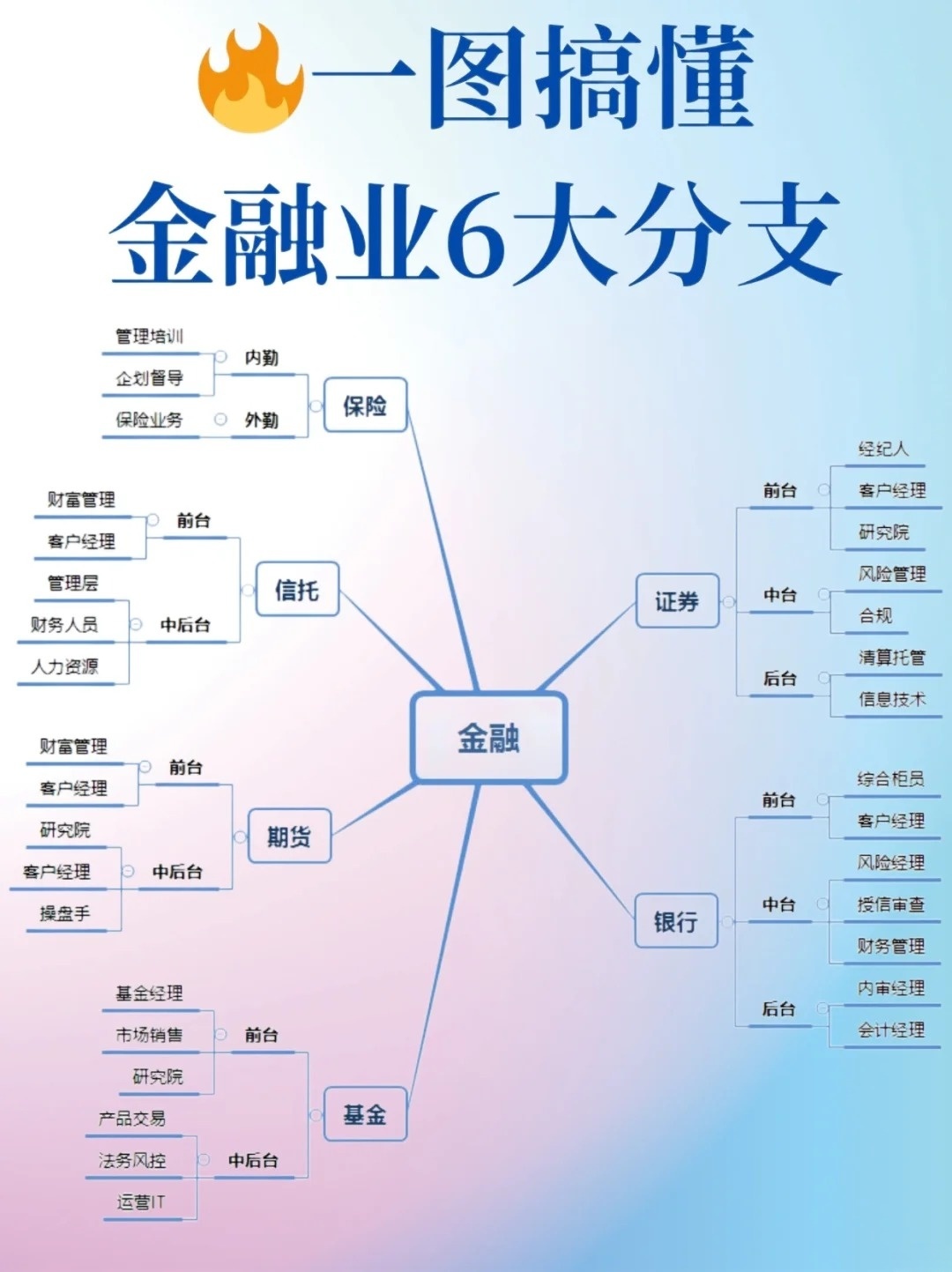 一文看懂金融的重要性，带你了解行业知识
