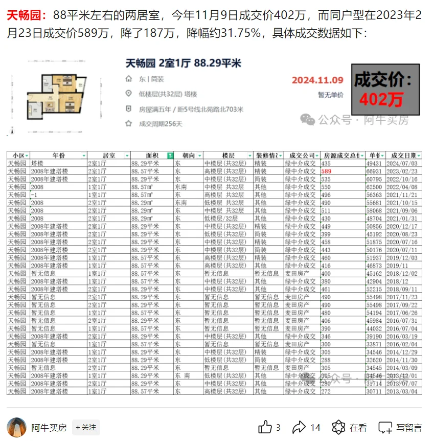 北京楼市：朝阳黄金地段，房价有点疯狂！