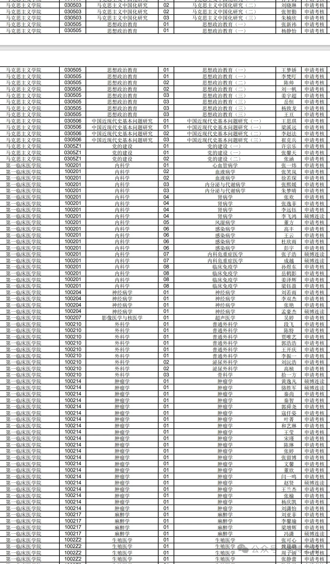 郑州大学25博士拟录取名单公示