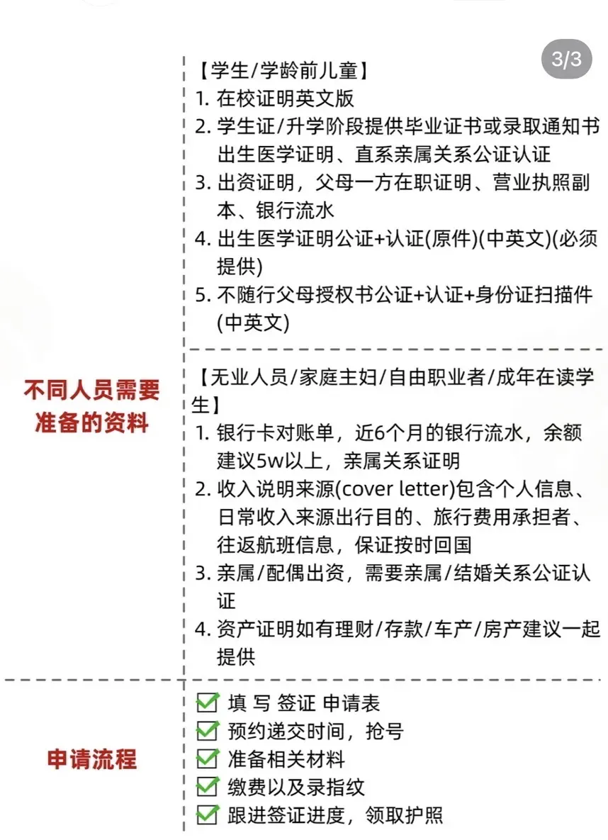 超实用的签证办理手续