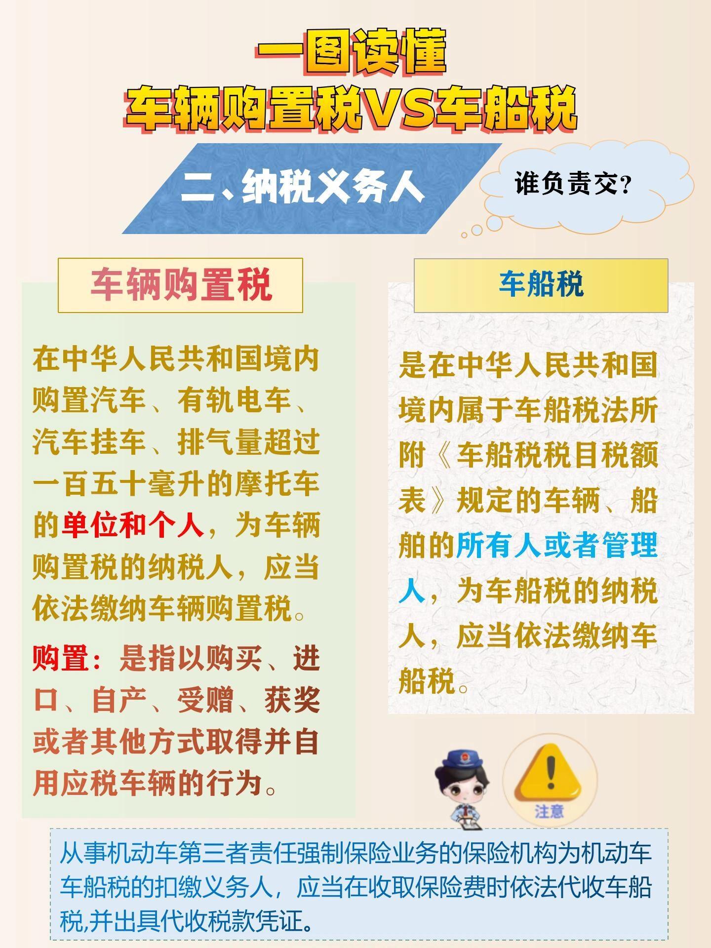 怎样购买交强险和车船税