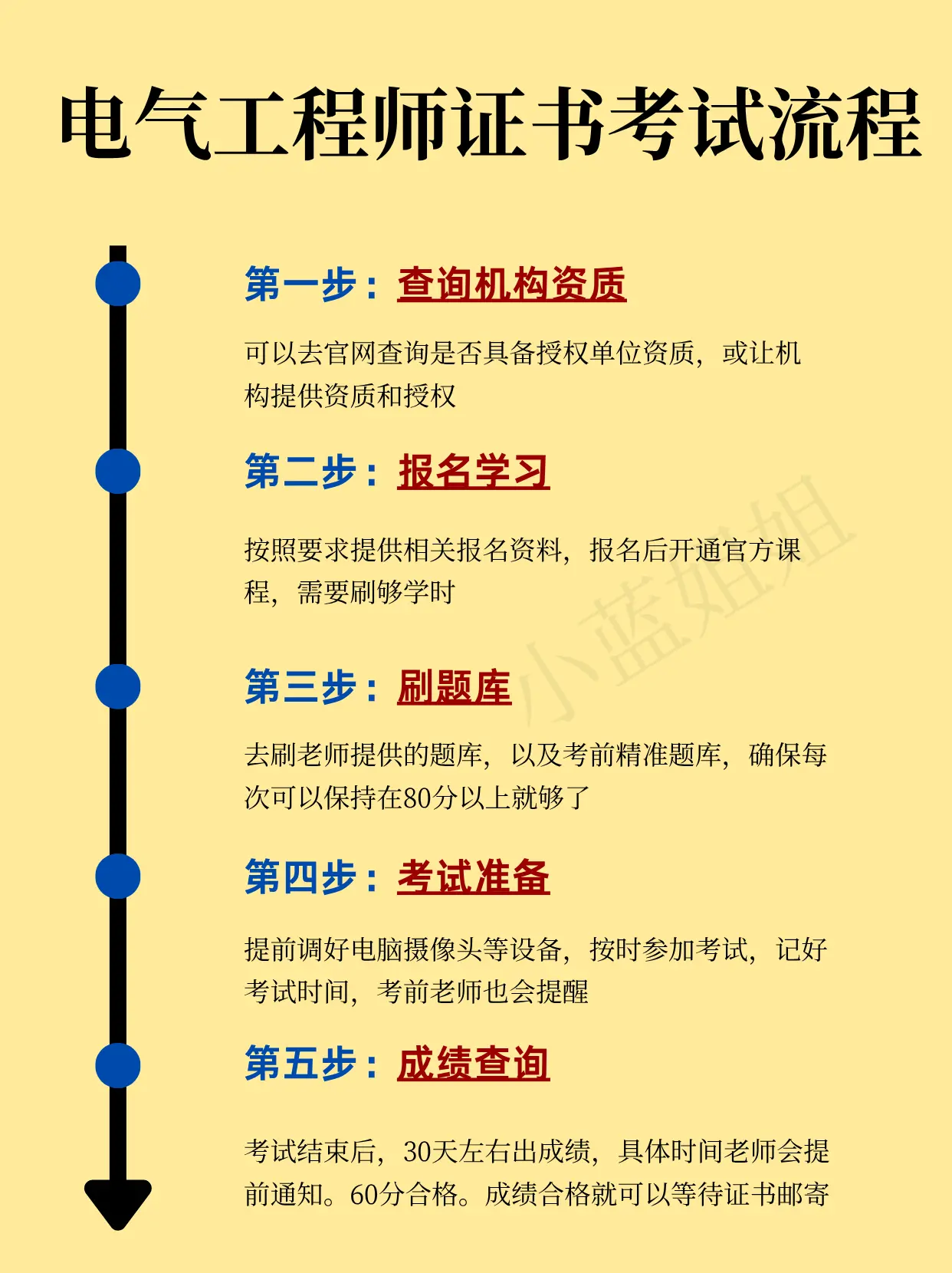 考注册电气工程师流程
