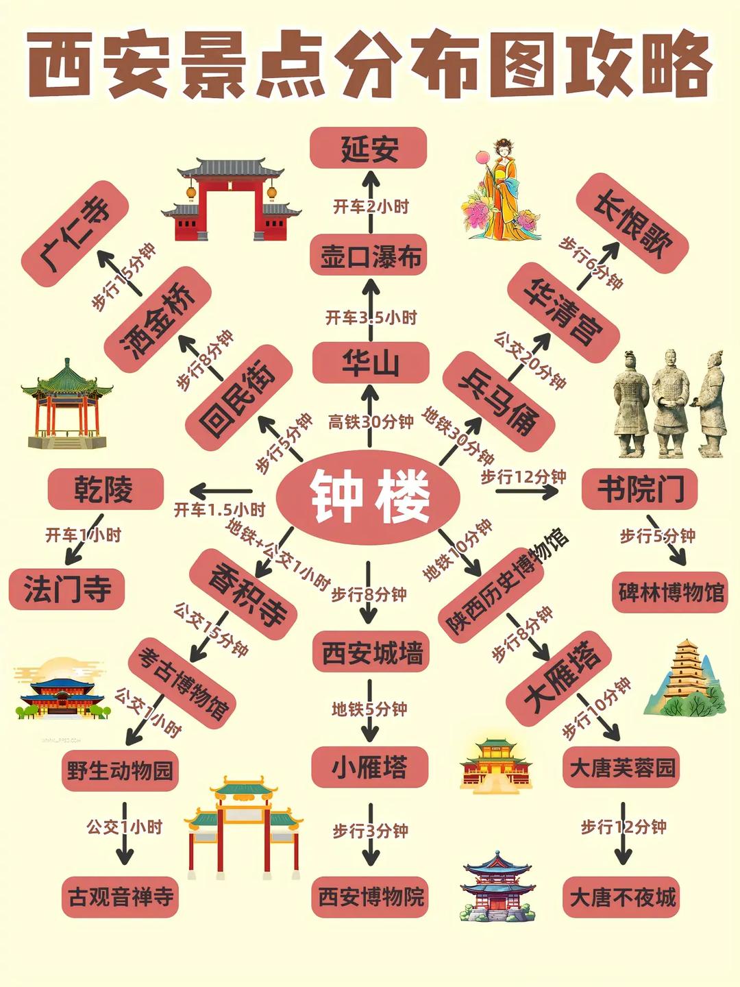 西安旅游必看！首游必知小贴士