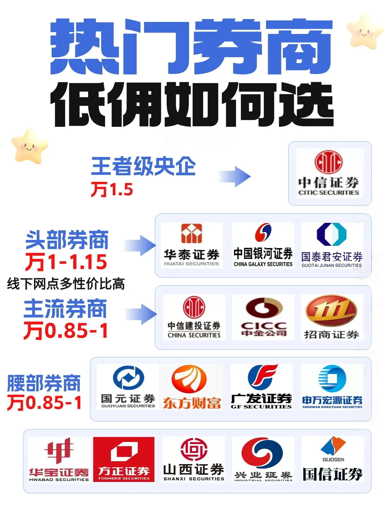 国内购买美股的券商有哪些