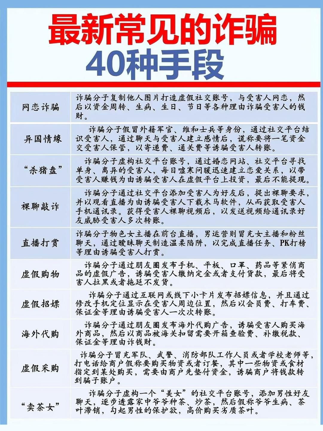 接到诈骗电话和诈骗但是没有资金损失最佳处理方法是