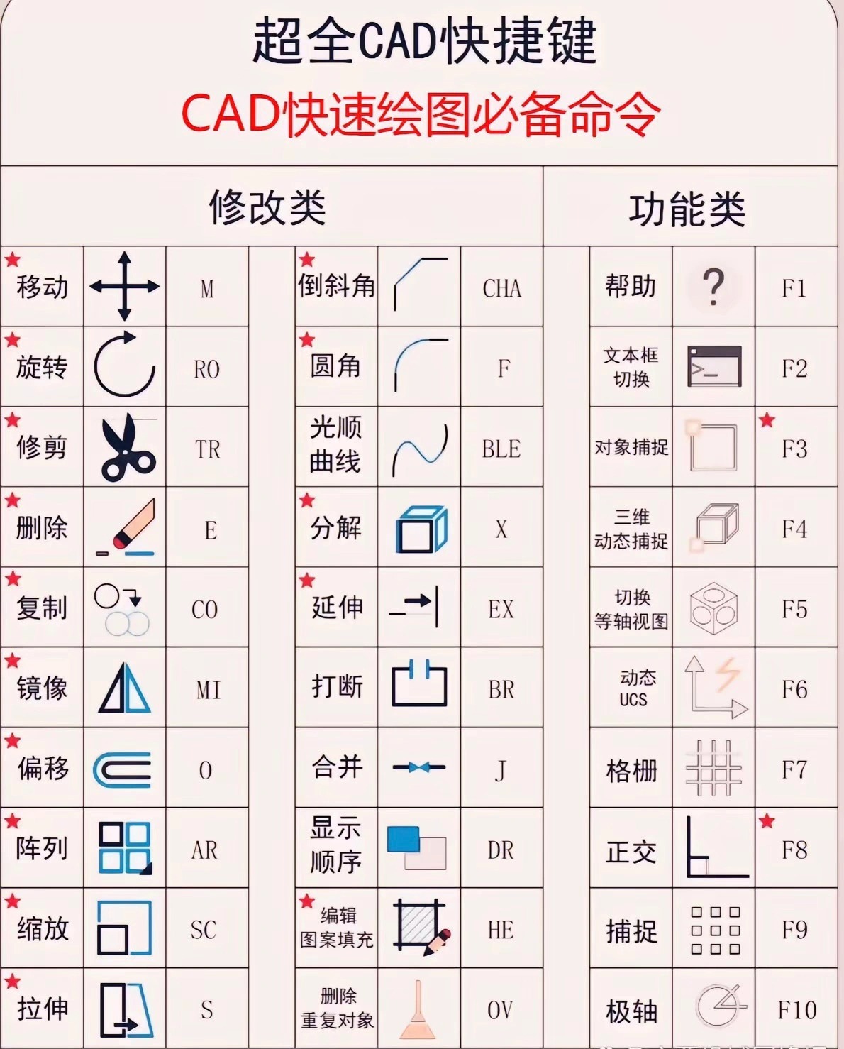 秒懂：cad怎么把线等分