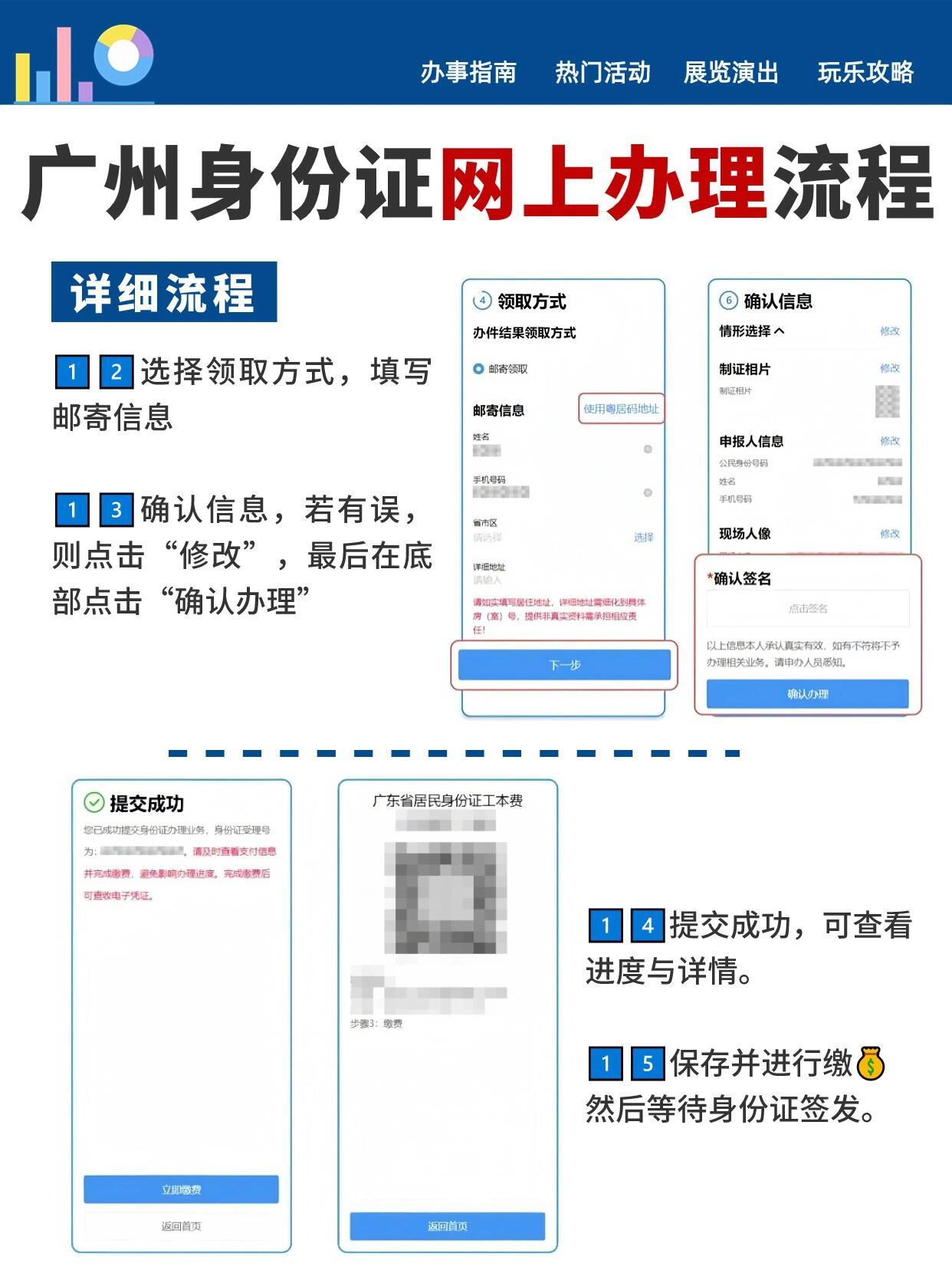广州cdn证如何办理