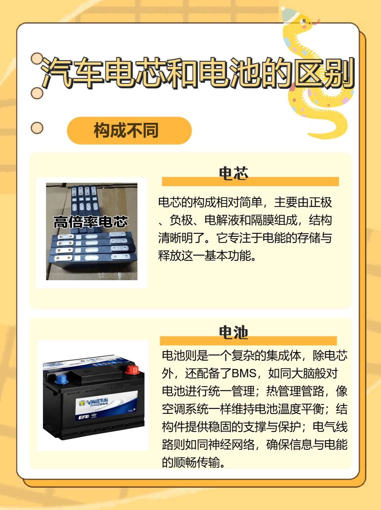 一文看懂丨汽车电芯和电池的区别