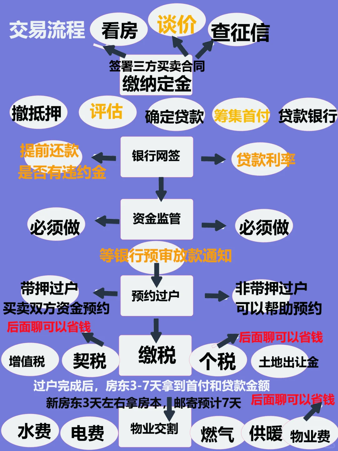 天津买二手房源，一定要知道这些流程和步骤