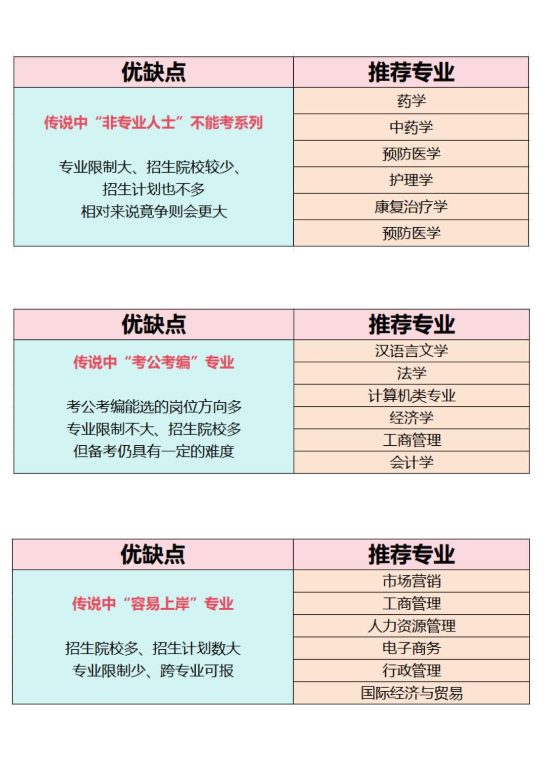 插本选专业攻略来了！🎯