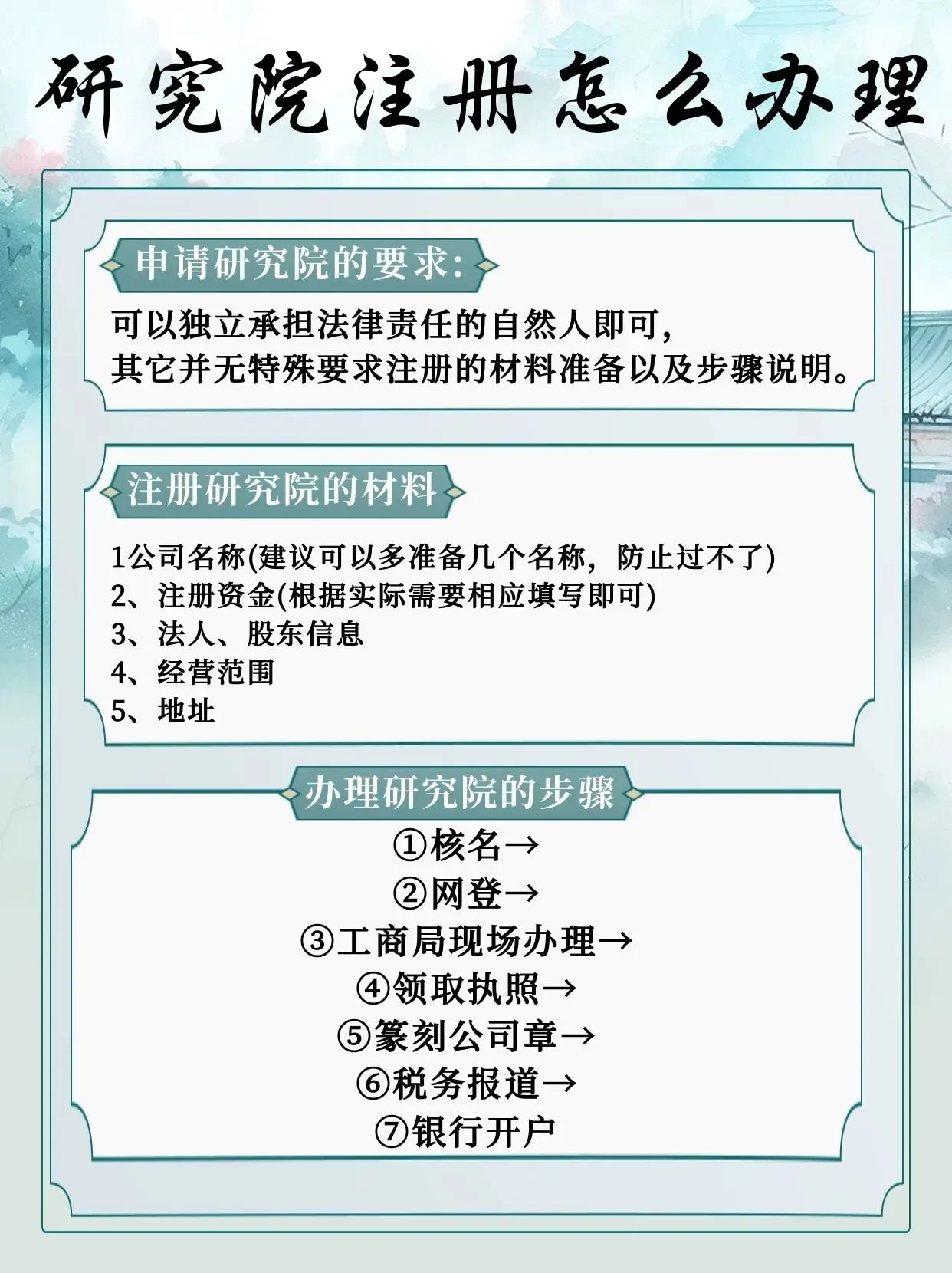 如何注册研究会