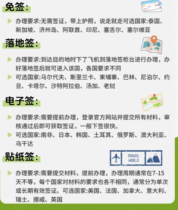 一文看懂：免签和落地签有什么区别？