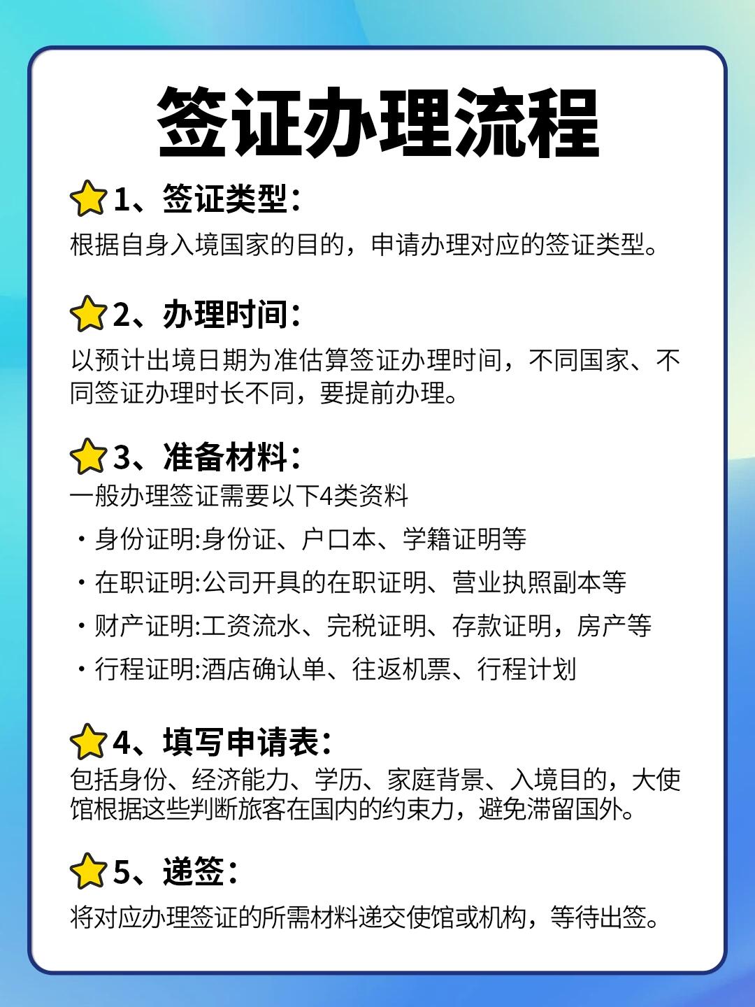 护照与签证的区别全解析