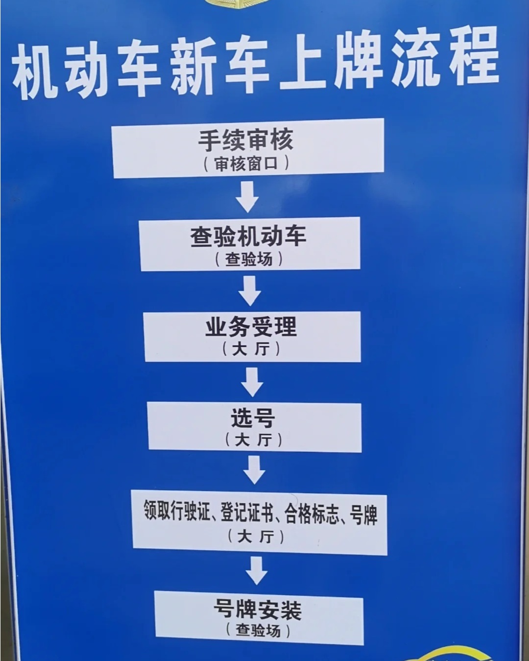 注册一个公司上车牌流程
