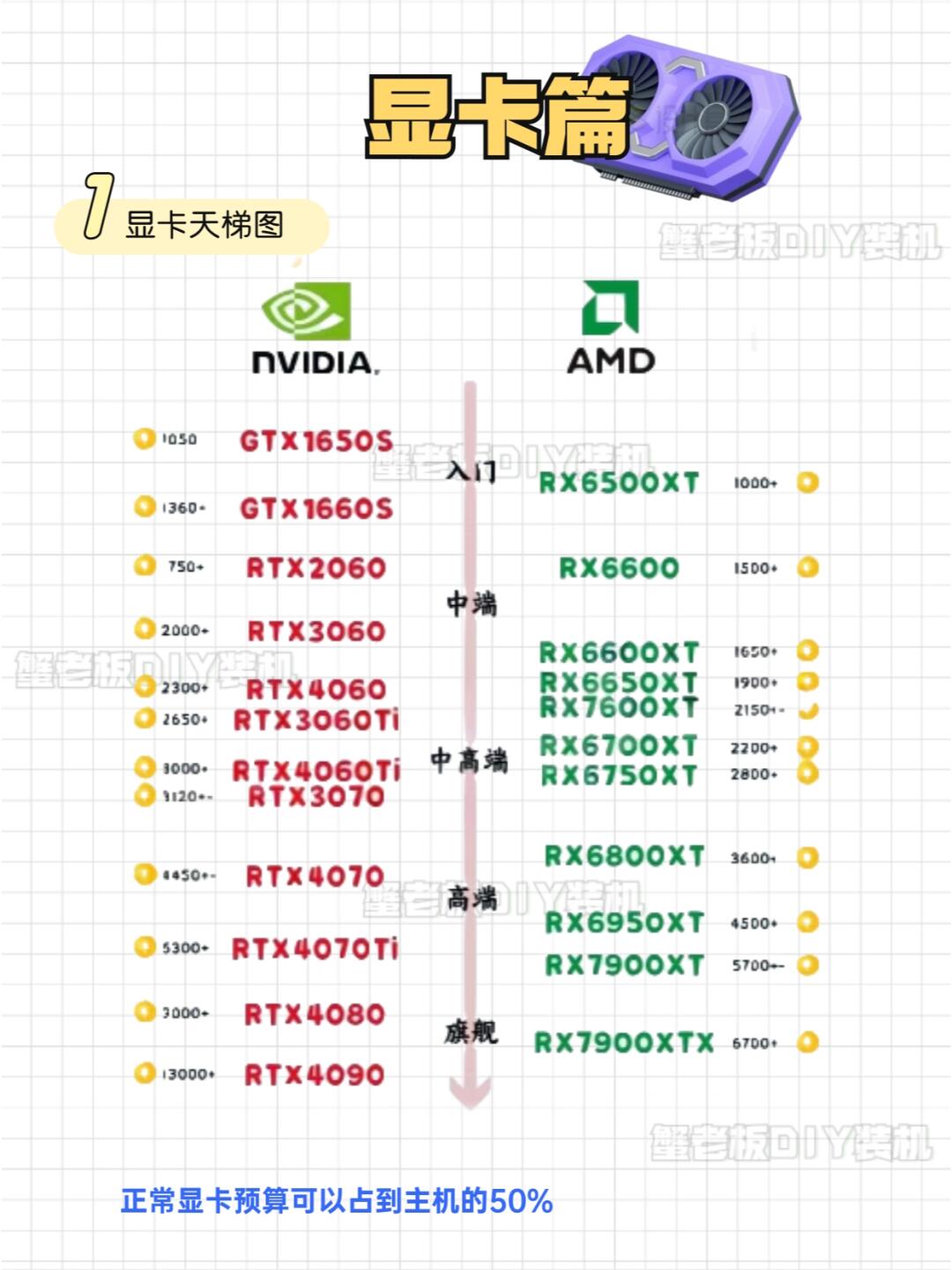 组装电脑高性价比配置推荐