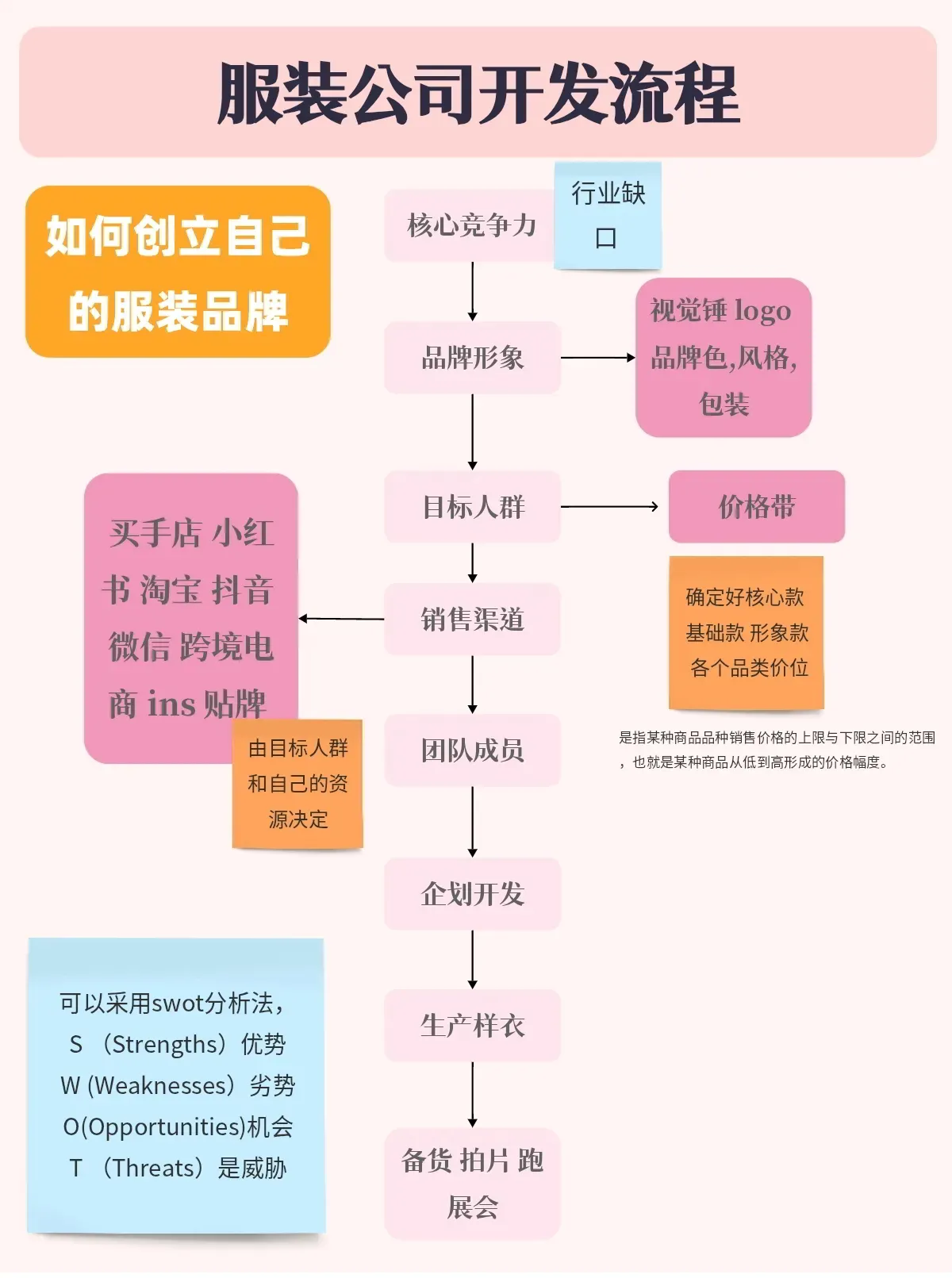 做批发怎样开始