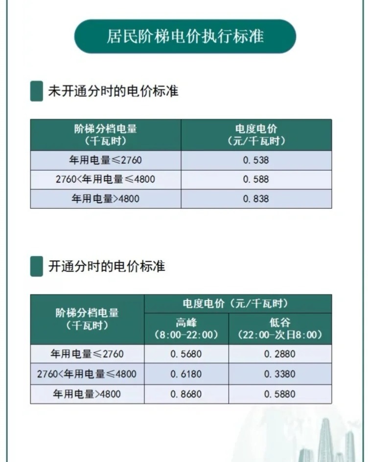 速看：峰谷电变更什么意思