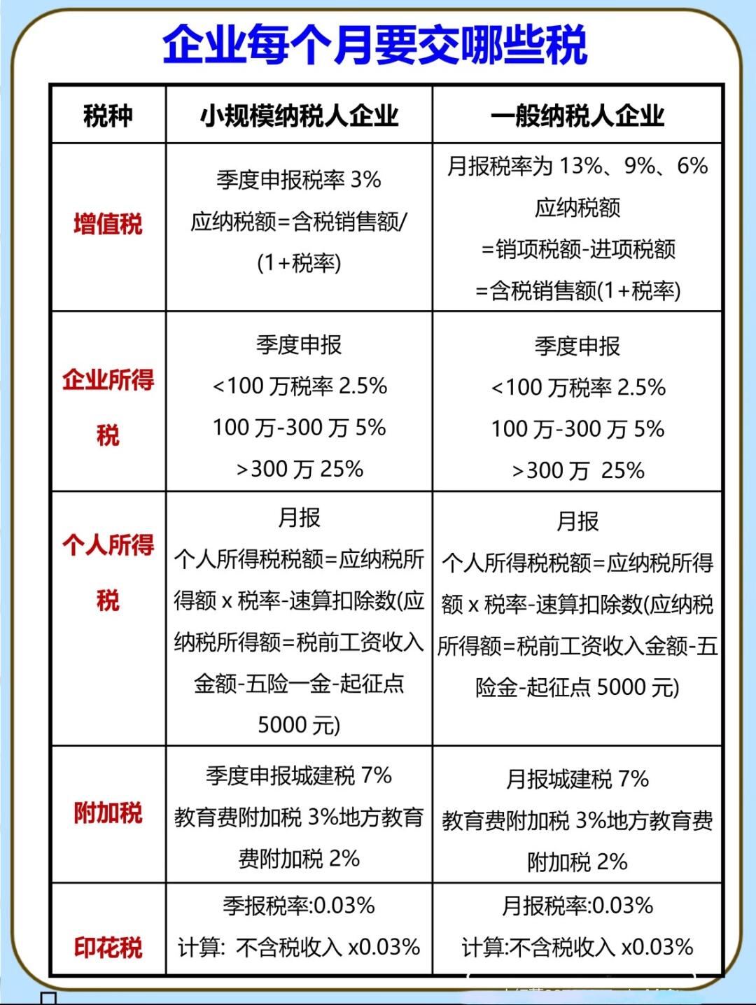 个人注册公司税率是多少?
