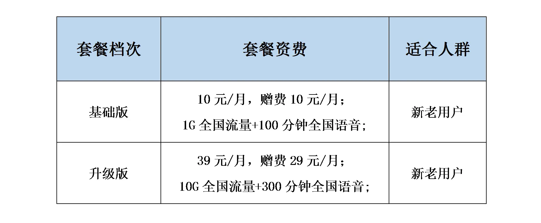 移动老用户发短信送流量套餐