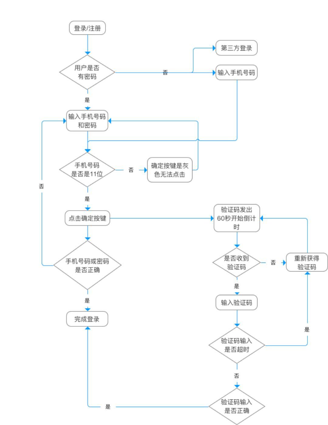 怎样买手机卡号