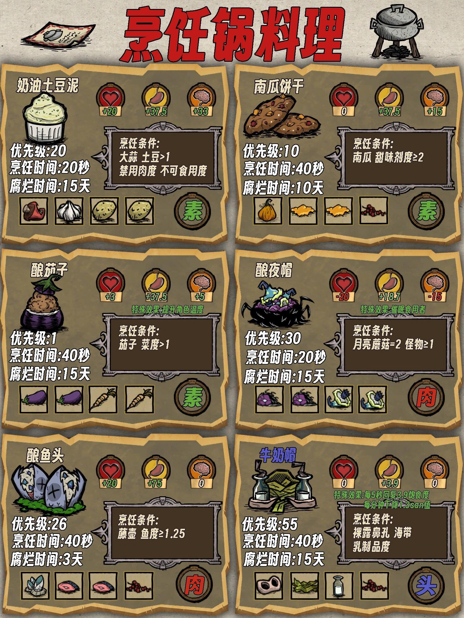 饥荒联机版wiki:81种料理菜谱烹饪手册