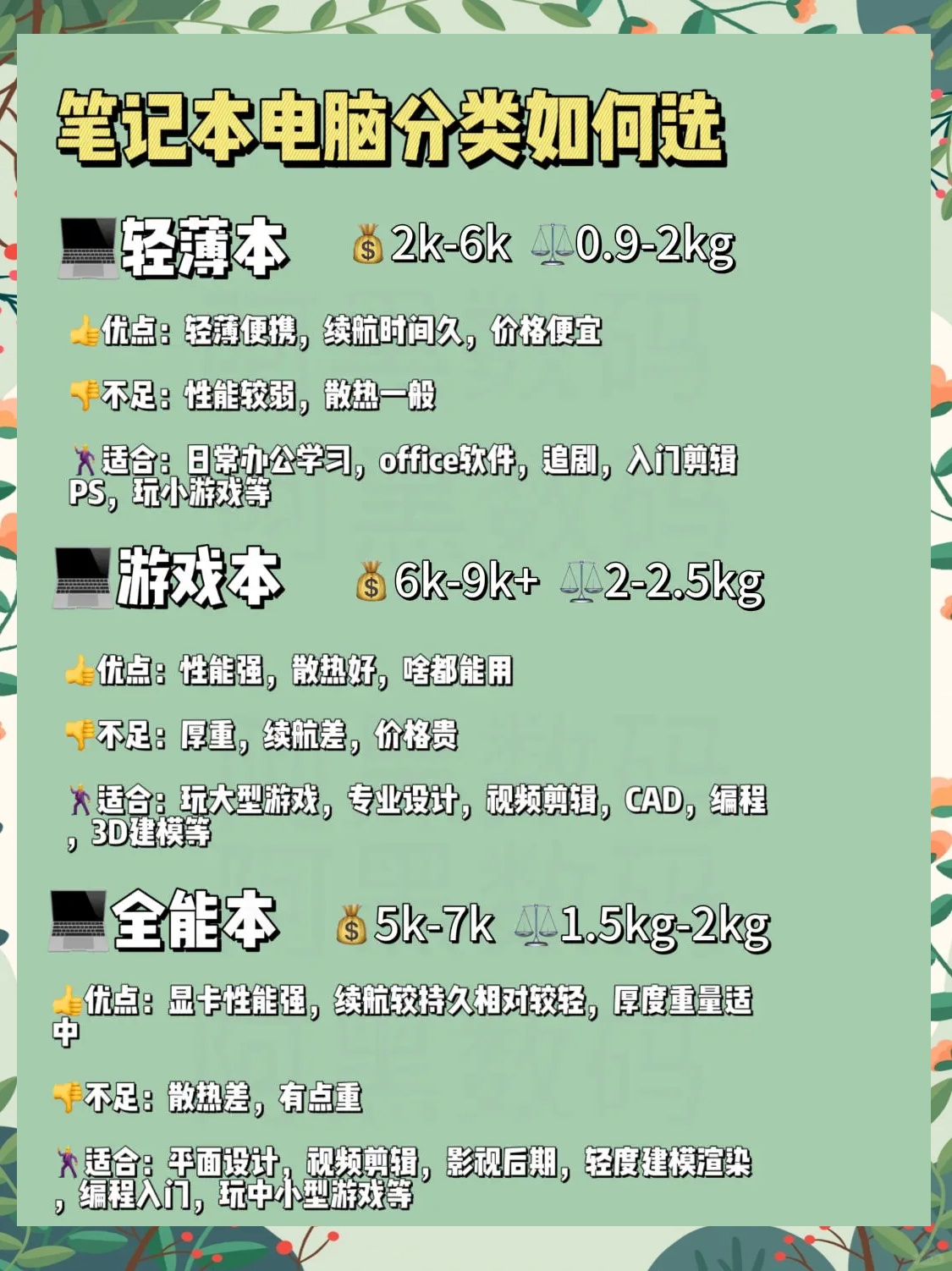 购买笔记本电脑前要做好哪些准备